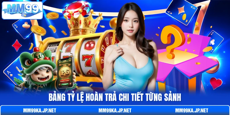 Bảng tỷ lệ hoàn trả chi tiết từng sảnh Bảng tỷ lệ hoàn trả chi tiết từng sảnh