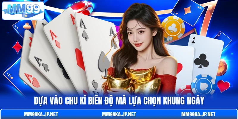 Dựa vào chu kì biên độ mà lựa chọn khung ngày Dựa vào chu kì biên độ mà lựa chọn khung ngày
